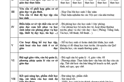 Thông báo cam kết chất lượng giáo dục của trường tiểu học năm học 2021 – 2022